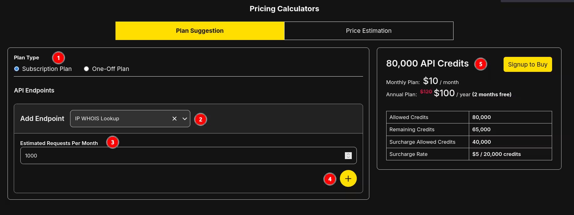 Plan Suggestion Calculator with 5 numbered steps: (1) Plan Type radio buttons - Subscription Plan or One-Off Plan, (2) Add Endpoint dropdown to select an API, (3) Estimated Requests Per Month input field, (4) + button to add more API endpoints, (5) suggested plan panel showing plan name, monthly and annual pricing, allowed credits, remaining credits, surcharge details, and Signup to Buy button