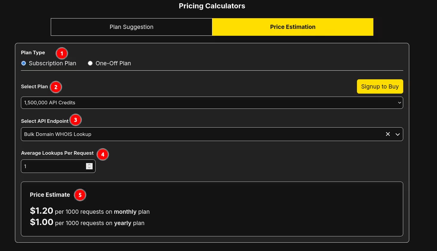 Price Estimation Calculator with 5 numbered steps: (1) Plan Type radio buttons - Subscription Plan or One-Off Plan, (2) Select Plan dropdown showing API credit plans with a Signup to Buy button, (3) Select API Endpoint searchable dropdown, (4) Average Lookups Per Request number input, (5) Price Estimate result box showing API request cost per 1,000 calls on monthly and yearly plans