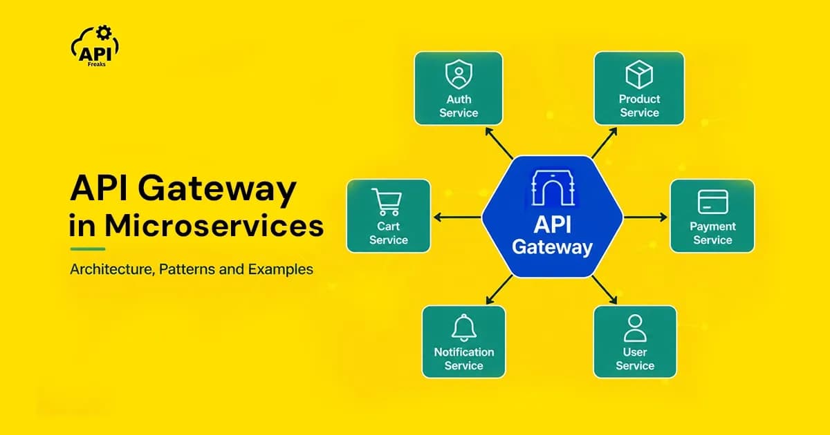 API Gateway in Microservices: Architecture, Patterns and Examples